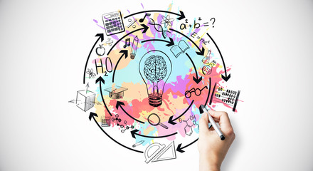 公司高层管理人员岗位职责